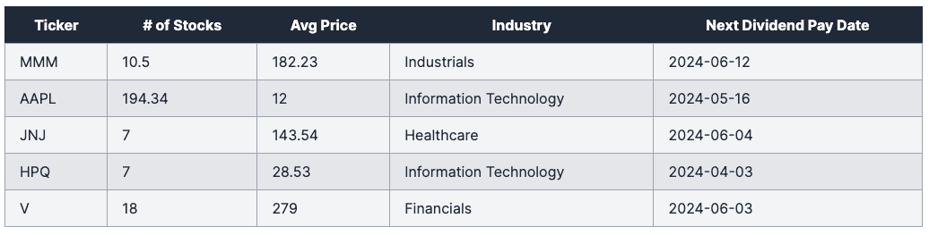 DivyWise Dashboard