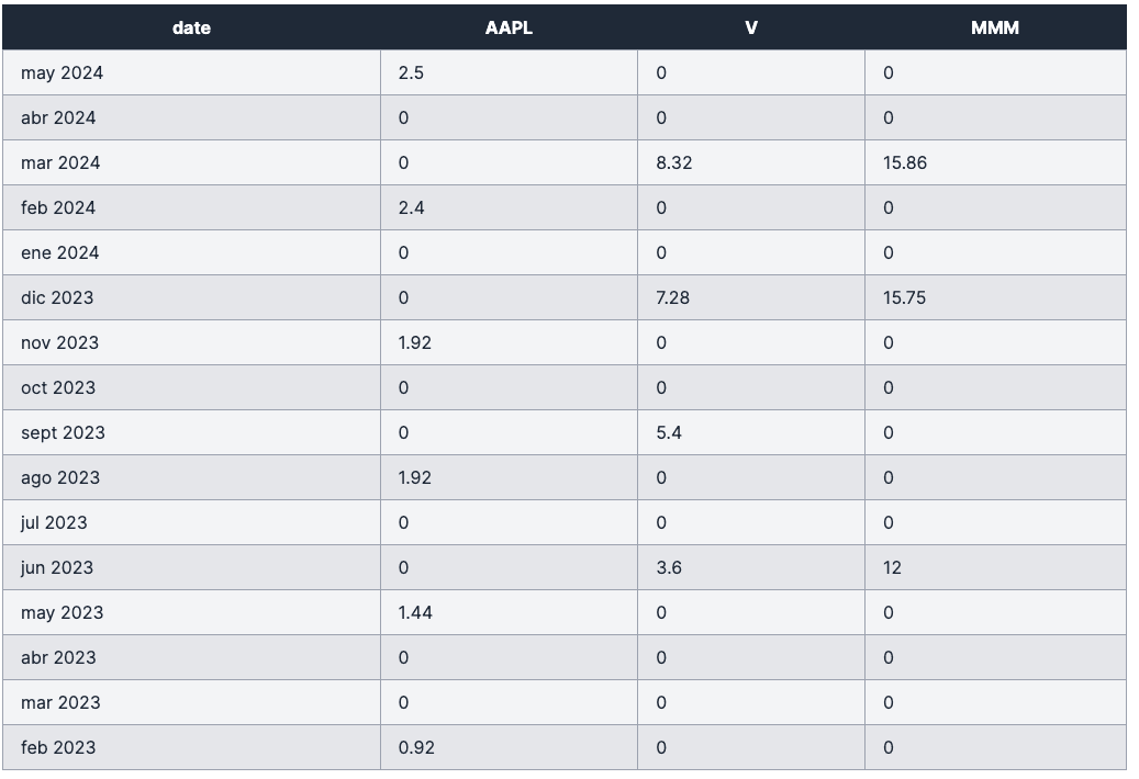 DivyWise Dividend Section