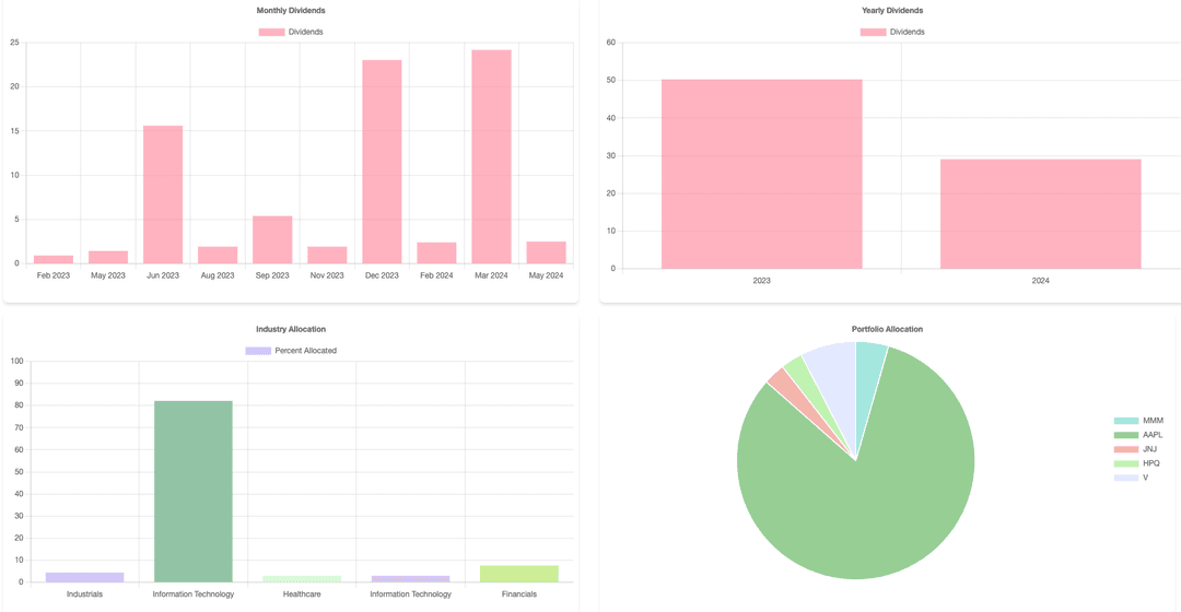 DivyWise Metrics Section